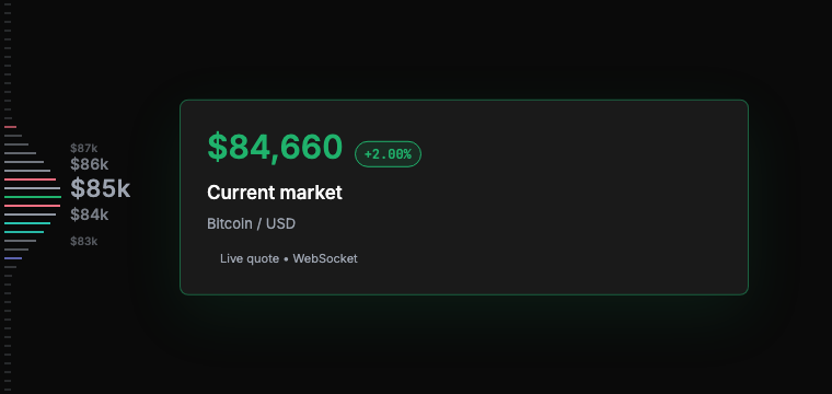 Illustrative Studiotrade Price Map with a green market readout, up 2.0 percent for the example day.